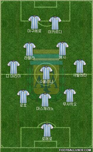 Argentina Formation 2015