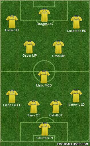 Chelsea Formation 2015