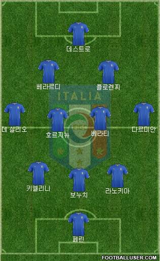 Italy Formation 2015