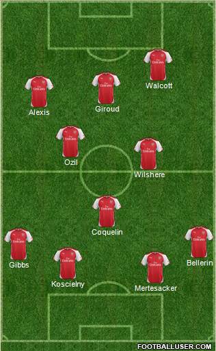 Arsenal Formation 2015