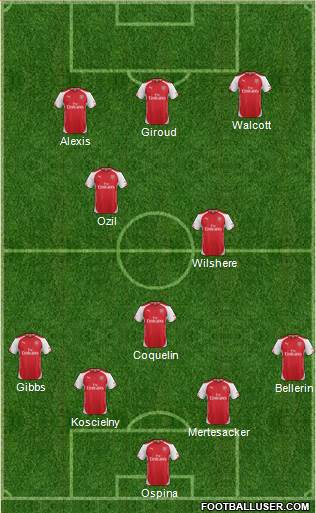 Arsenal Formation 2015