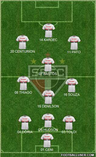 São Paulo FC Formation 2015