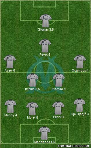 Olympique de Marseille Formation 2015