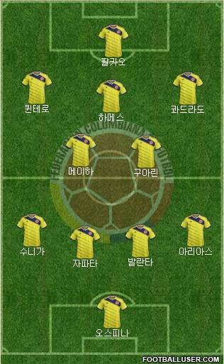 Colombia Formation 2015