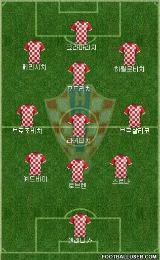 Croatia Formation 2015