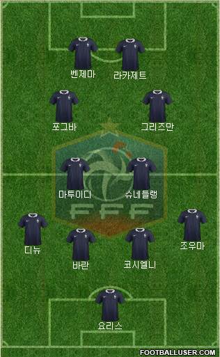 France Formation 2015