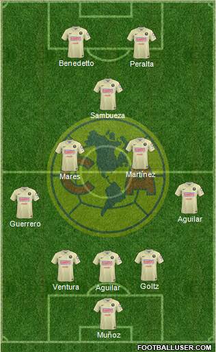 Club de Fútbol América Formation 2015