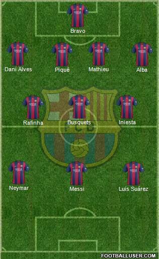 F.C. Barcelona Formation 2015