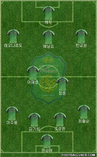 Jeonbuk Hyundai Motors Formation 2015