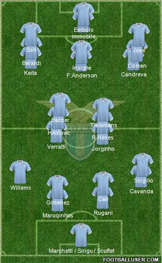 S.S. Lazio Formation 2015