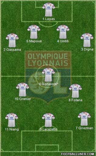 Olympique Lyonnais Formation 2015