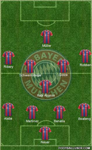 FC Bayern München Formation 2015
