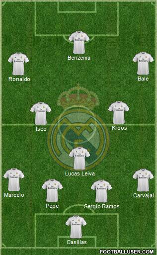 Real Madrid C.F. Formation 2015