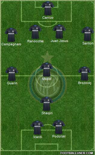 F.C. Internazionale Formation 2015