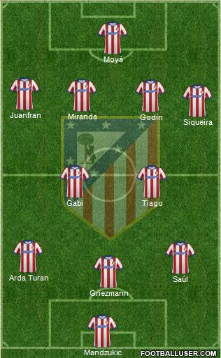 C. Atlético Madrid S.A.D. Formation 2015