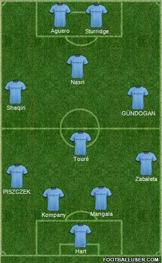 Manchester City Formation 2015