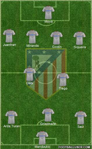 C. Atlético Madrid S.A.D. Formation 2015