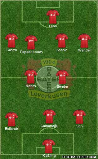 Bayer 04 Leverkusen Formation 2015