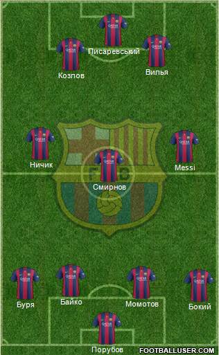 F.C. Barcelona Formation 2015