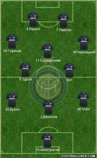 F.C. Internazionale Formation 2015