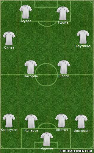 England Formation 2015