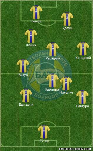BATE Borisov Formation 2015