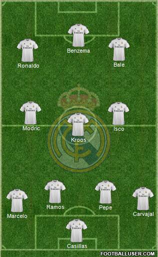 Real Madrid C.F. Formation 2015