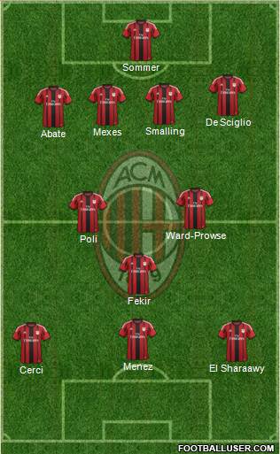 A.C. Milan Formation 2015