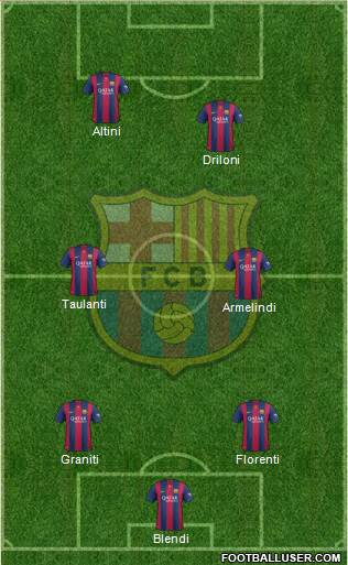 F.C. Barcelona Formation 2015