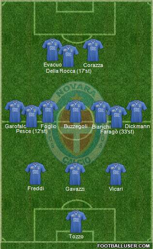 Novara Formation 2015