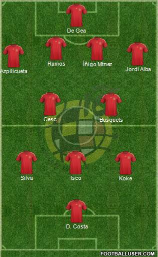 Spain Formation 2015