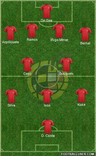 Spain Formation 2015