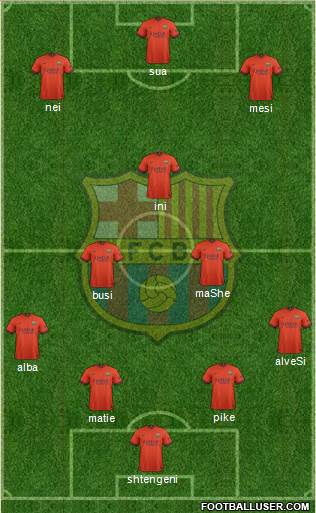 F.C. Barcelona Formation 2015