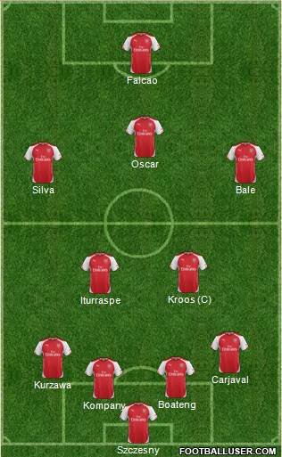 Arsenal Formation 2015