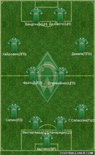 Werder Bremen Formation 2015