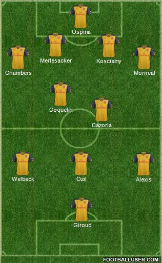 Arsenal Formation 2015