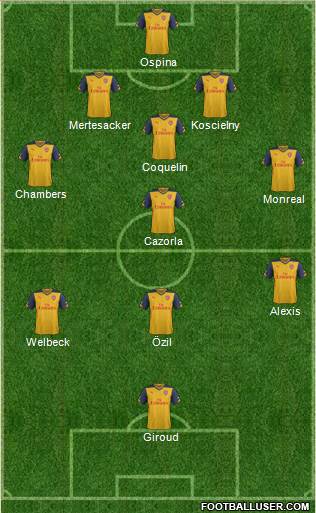 Arsenal Formation 2015