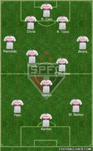 São Paulo FC Formation 2015
