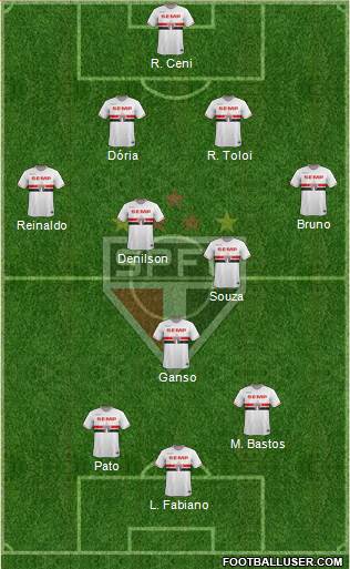 São Paulo FC Formation 2015