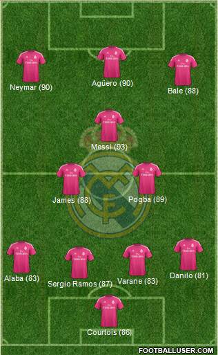 Real Madrid C.F. Formation 2015