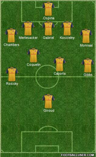 Arsenal Formation 2015