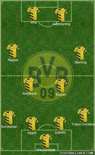 Borussia Dortmund Formation 2015