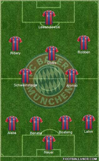 FC Bayern München Formation 2015