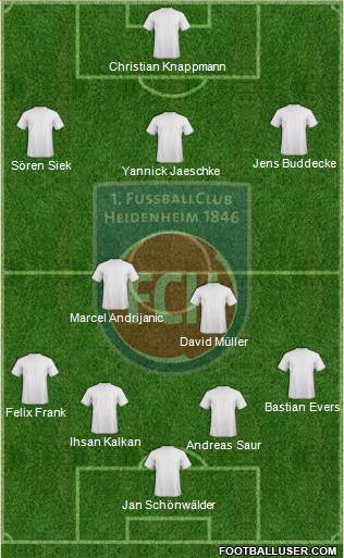 1.FC Heidenheim Formation 2015
