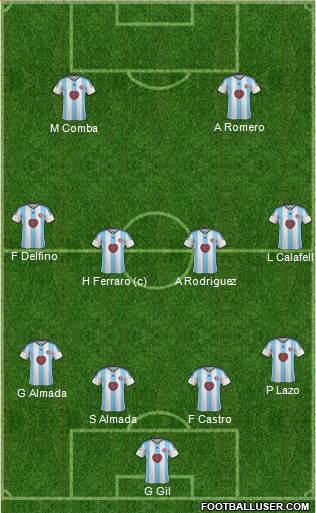 Heart Of Midlothian Formation 2015