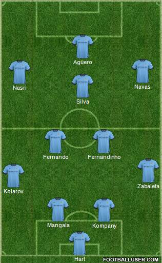 Manchester City Formation 2015