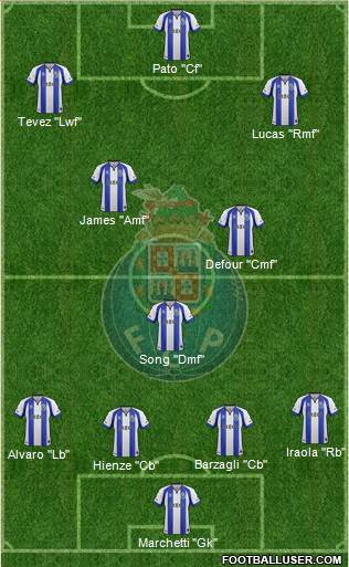 Futebol Clube do Porto - SAD Formation 2015