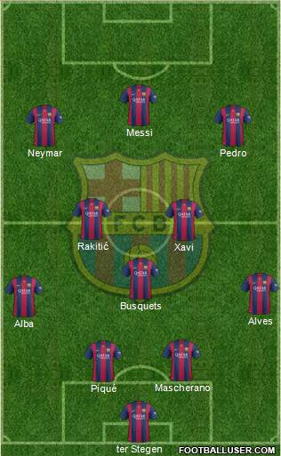 F.C. Barcelona Formation 2015
