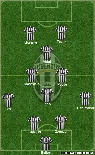 Juventus Formation 2015