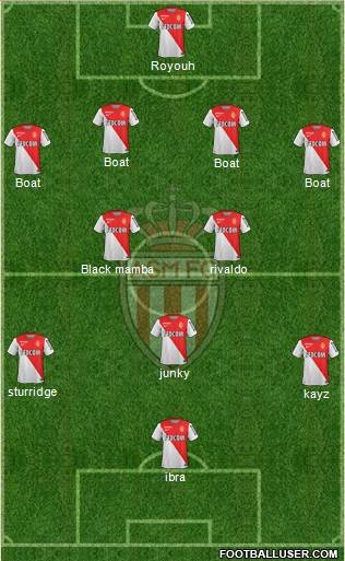 AS Monaco FC Formation 2015